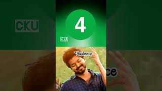 💢TOP 5 TAMIL REMIX SONGS 🔥shorts remixsong tamil [upl. by Hampton]