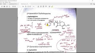 Cephalosporins 02 [upl. by Herzel]