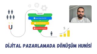 Farkındalığın 5 Aşaması Dijital Pazarlamada Dönüşüm Hunisini Keşfedin [upl. by Noorah]