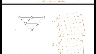 Maths 1 Week 11 Graded Assignment IITM [upl. by Ees]