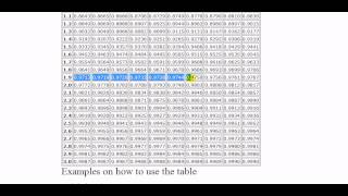 Percentage point Z table  1 of 3 [upl. by Meek981]