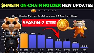 HAMSTER KOMBAT 🤑 ON CHAIN HOLDER NEW UPDATES ∆ HAMSTER KOMBAT TOKEN RESERVED NEW UPDATES [upl. by Esme]