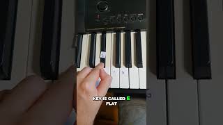 How to play beethoven 5th Symphony VERY EASY piano beginners pianotutorial pianomusic [upl. by Ynomrah]