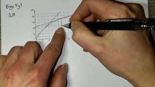 318 Ergo Fy1 stdiagram medel och momentanhastighet [upl. by Essila]