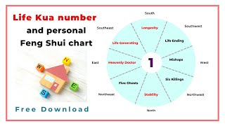 Find your personal Life Kua number and Feng Shui chart — Free Download [upl. by Opportuna440]