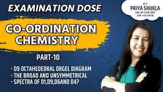 Coordination chemistryOrgel diagram Orgel diagram for d1 to d9orgel diagram CSIRNET GATE [upl. by Hanauq]