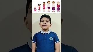 Ages amp Stages of human development ages viralshort shorts shortvideo kids learning growth [upl. by Leidba]