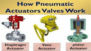 How do Pneumatic actuators Valves WorkPneumatic Actuators Valves Types [upl. by Fatima]