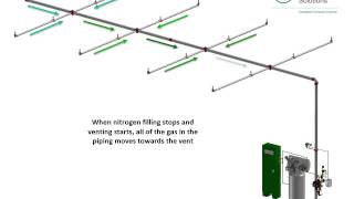 ECS Fill and Purge Breathing  Dry Pipe Systems [upl. by Airdnola]