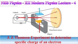 J J Thomson Experiment to determine specific charge of an electron [upl. by Alemrac675]