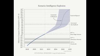 Situational Awareness by Leopold Aschenbrenner [upl. by Violeta]