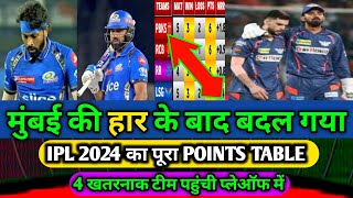 ipl 2024 points table  IPL 2024 qualifier  ipl highlights 2024  IPL winner 2024  ipl 2024 [upl. by Luhe]