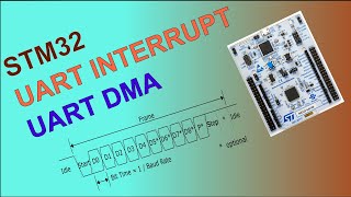 STM32 LESSON 7 UART INTERRUPT  DMA [upl. by Cresida90]