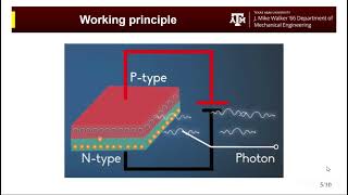 Semiconductor laser operation [upl. by Harbard]