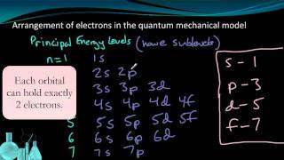 Chemistry 27 Electron Configuration Part 1 of 2 [upl. by Kenney]