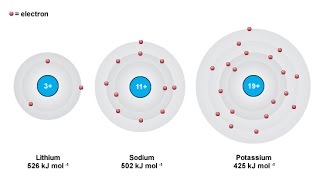 Arrangements of electrons in atoms [upl. by Toor]