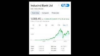 Best Stock with High dividend 😇Share Market stockmarket trading [upl. by Nylitsirk943]