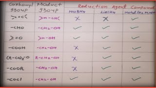 carbonyl compounds To convert product with different Reduction agent like NaBH4 LiAlH4🙂 [upl. by Culosio]