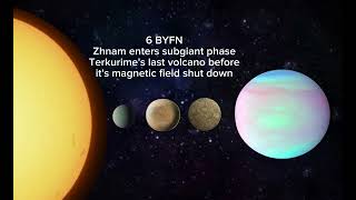 Future of fictional G type star system [upl. by Salomo]