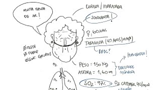 Qual o resultado esperado da gasometria [upl. by Eislek]