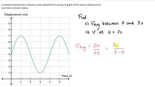 Worked example Find velocity from displacement time graph  Oscillations  Physics  Khan Academy [upl. by Anastasia71]