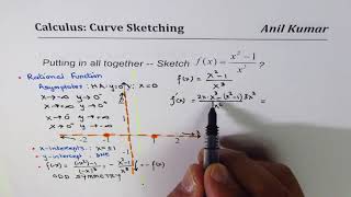 Important Curve Sketching analysing first and second derivatives of x2 1x3 Rational Function [upl. by Ishmael927]