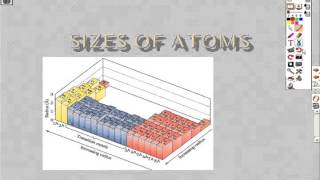 Periodic Trends Heritage High School Chemistry [upl. by Ide924]