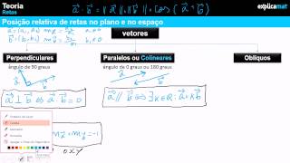 Posição Relativa de Retas no Plano e no Espaço  11º Ano [upl. by Deden]