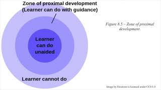 Ch 8 Vygotsky’s Sociocultural Theory of Cognitive Development [upl. by Boony]