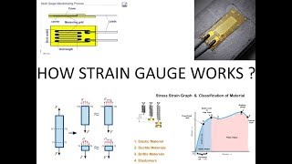 Strain Gauge Nedir  ve Nasıl Çalışır [upl. by Selig]