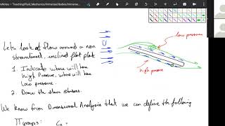 Fluid Mechanics 51 Immersed Bodies Introduction [upl. by Vijnas]