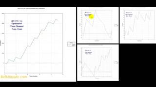 Time Channels are Crucial in Trading [upl. by Eduino]