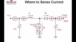 Building a dsPIC® DSC SMPS system [upl. by Aria]