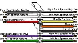 Car Stereo Wiring Explained In Detail [upl. by Attlee376]