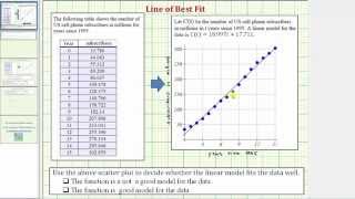 Ex Use a Line of Best Fit to Make Predictions [upl. by Gilli]