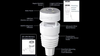 Weather S01E08 Consumer Weather Stations a look at the Ecowitt WS90 and GW2000 Hub [upl. by Eleahcim375]