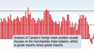 Six factors affecting economic growth in Canada [upl. by Notsuj]