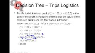 Chapter 6 Learning objective 4 Decision trees Option 1 part 2 [upl. by Nohj]