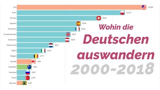 Wohin die Deutschen auswandern 2000 2018 [upl. by Eberle486]