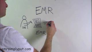 What is EMR [upl. by Darej]