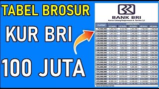 KUR BRI 100 Juta Tabel Angsuran 2023 Ini Gambaran Cicilan Plafond 12 Bulan Sampai 60 Bulan [upl. by Elleinwad]