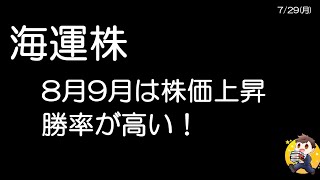 過去傾向見たらもう勝負でしょ😳 [upl. by Yllatan210]