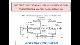 Two cavity klystron amplifier PART5  output power amp voltage gain  Derivation [upl. by Eldnar]