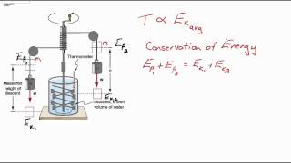 Mechanical Heat [upl. by Ahsot]