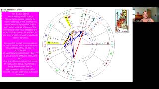 The Astrology of July 2024 Week 2 July 7th13th [upl. by Ennaxor]