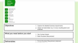 The Procurement Process by Purchasing Insight [upl. by Berky]