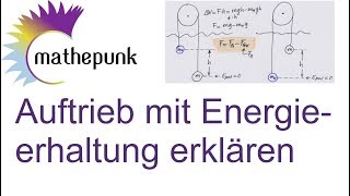 Auftrieb mit Energieerhaltung erklären [upl. by Ecnaled285]