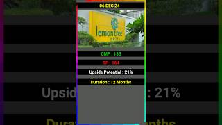 Lemon Tree Hotel Share  Stock  Complete analysis  Best stock to buy now  trading sharenews [upl. by Asiat]