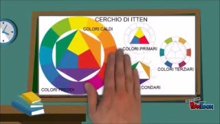 La teoria dei colori e il cerchio cromatico di Itten [upl. by Onivag425]