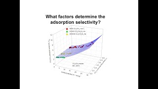 What factors determine the adsorption selectivity [upl. by Etram183]